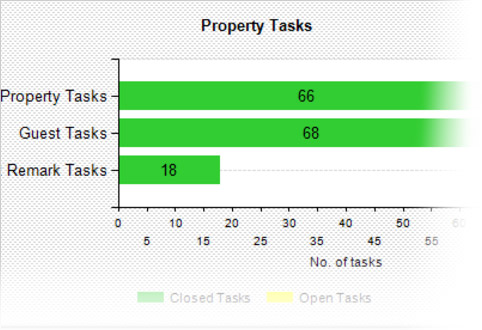 reports-tasks